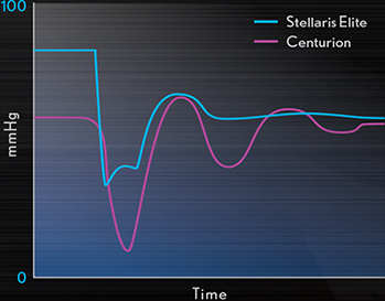 Stellaris elite vs. centurion